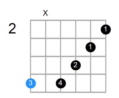 A13sus4 Chord